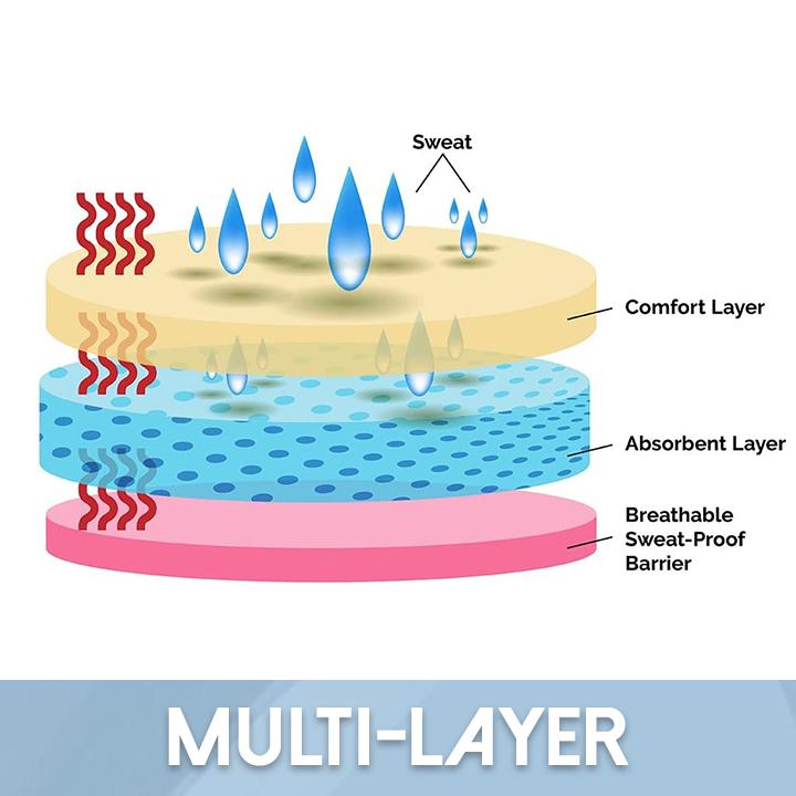 Self-Adhesive Sweat Blocking Pads